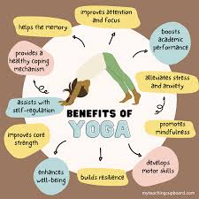 Amazing Yoga Benefits for Children 