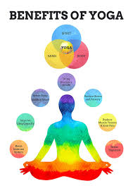 The Mental Benefits of Yoga 